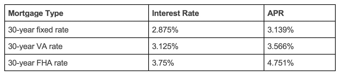 compare-today-s-30-year-mortgage-rates-rocket-mortgage